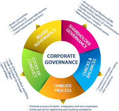 Training Advanced Good Corporate Governance