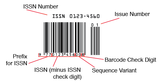 International Standard Codes