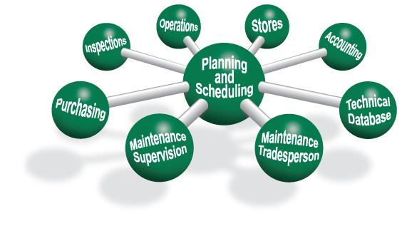 Planning And Scheduling