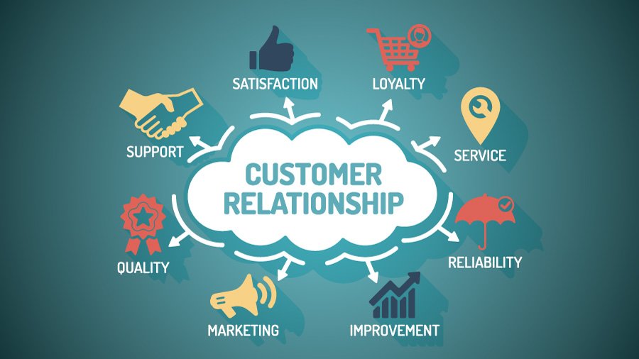 CUSTOMER RELATIONSHIP MANAGEMENT