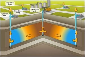 ENHANCED OIL RECOVERY