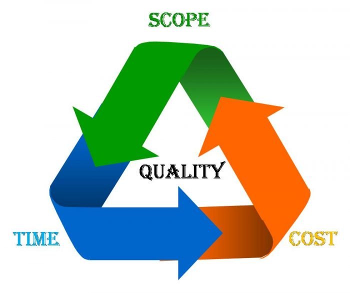 PELATIHAN MANAGING COST QUALITY