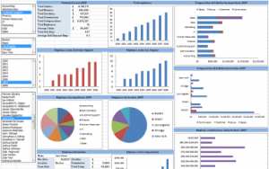 TRAINING DATA ANALYSIS AND DASHBOARD REPORTING IN EXCEL