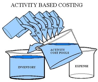 PELATIHAN Activity Based Costing & Management (ABC & ABM)