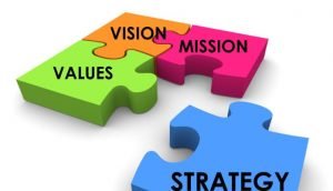 Procurement Strategy for Effective Management