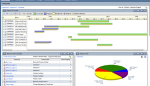 Scheduling and Controlling Project using PRIMAVERA (P6)