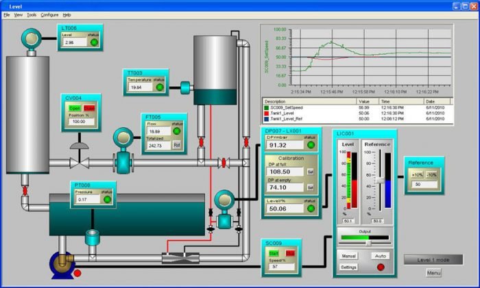 TRAINING TENTANG Advanced Process Control And Instrumentation