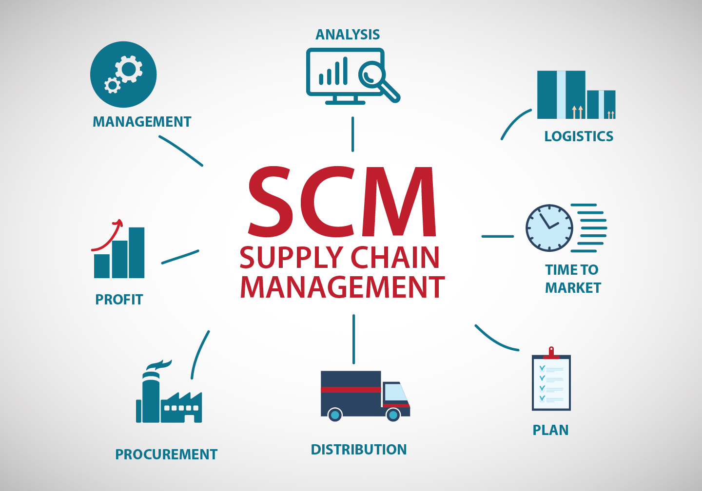 PELATIHAN STRATEGIC SUPPLY CHAIN MANAGEMENT