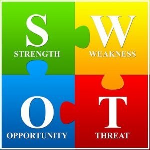 PELATIHAN SWOT ANALISIS