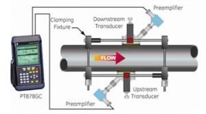 TRAINING TENTANG TEKNIK KALIBRASI FLOWMETER