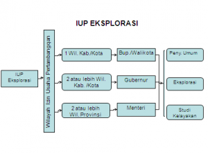 TRAINING TENTANG Tata Cara Konversi izin Pertambangan dari KP ke IUP