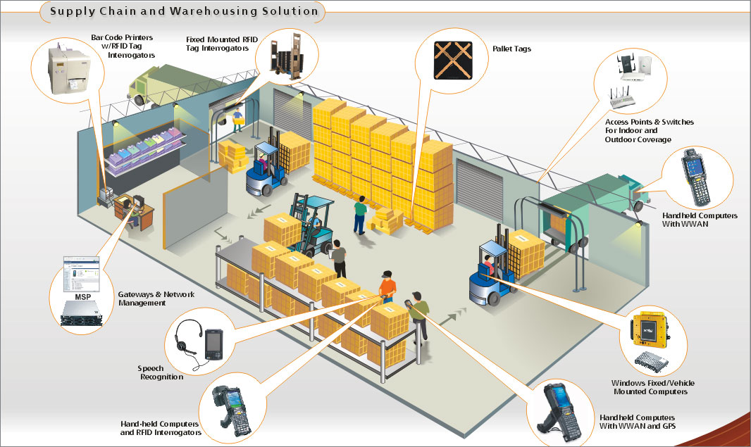 TRAINING TENTANG WAREHOUSE OPERATION & MANAGEMENT