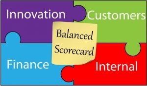 Training Pengukuran Kinerja dengan Balance Scorecard