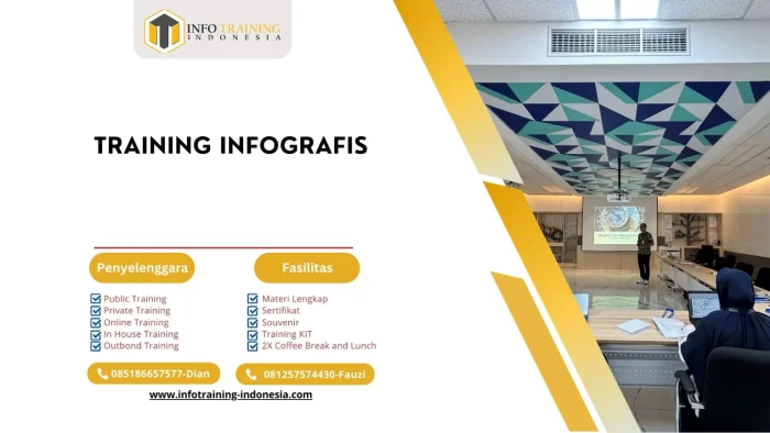 PELATIHAN INFOGRAFIS JAKARTA